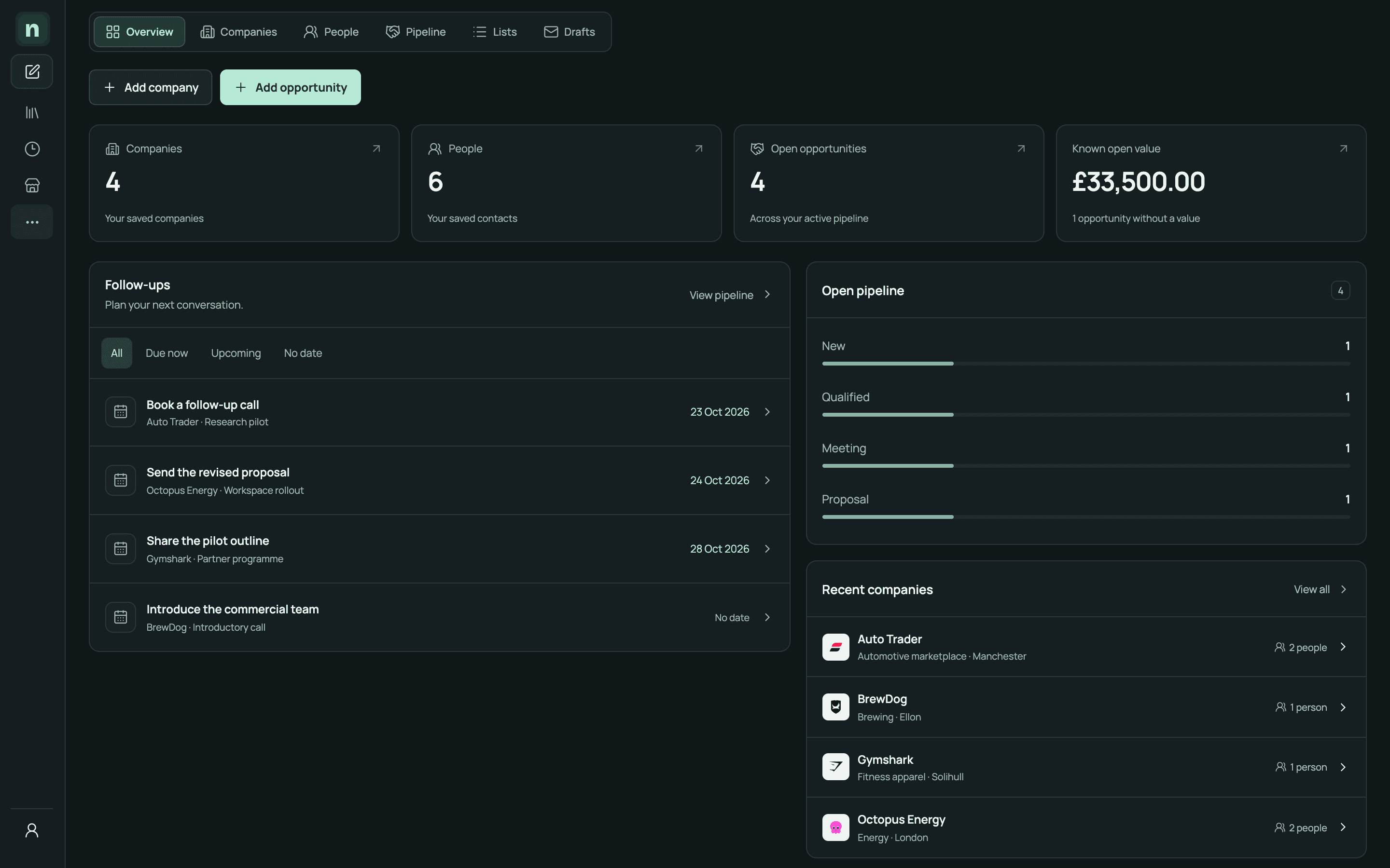 Nora Sales overview with follow-ups, an open pipeline and recent companies including Auto Trader, BrewDog, Gymshark and Octopus Energy.